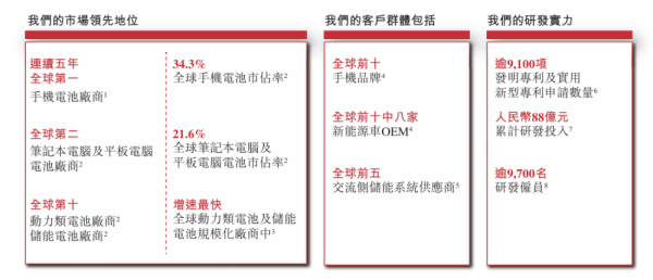 德邦国际 年营收超560亿！欣旺达赴港IPO，斥资20亿建越南基地